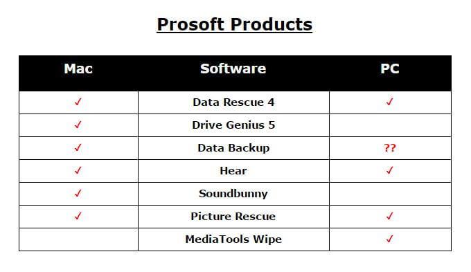 Prosofts software charts.